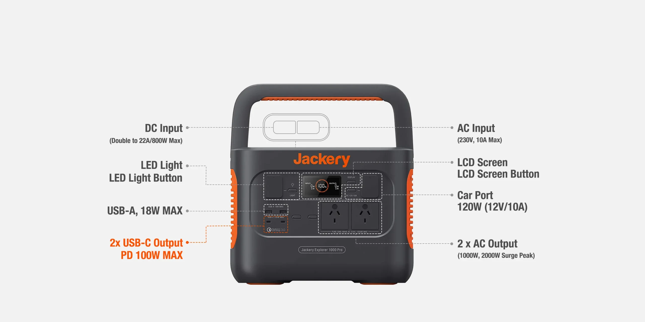 Reviewing the Jackery Solar Generator 1000 Pro: A Portable Power Solution for the Outdoors